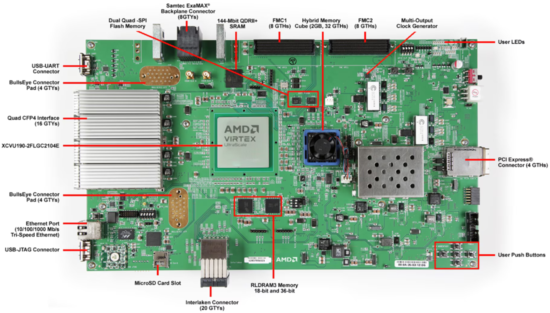 AMD / Xilinx Virtex® UltraScale™ FPGA VCU110开发套件